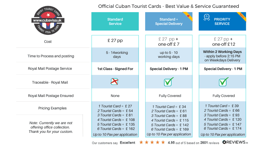 Cuba Visa UK Discounted pricing July 2023