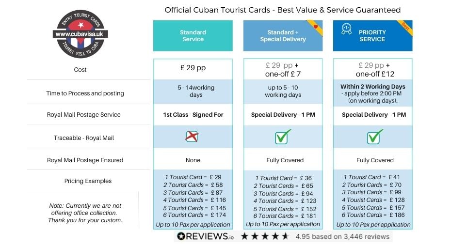 Cuba Visa UK Discounted pricing April 2023
